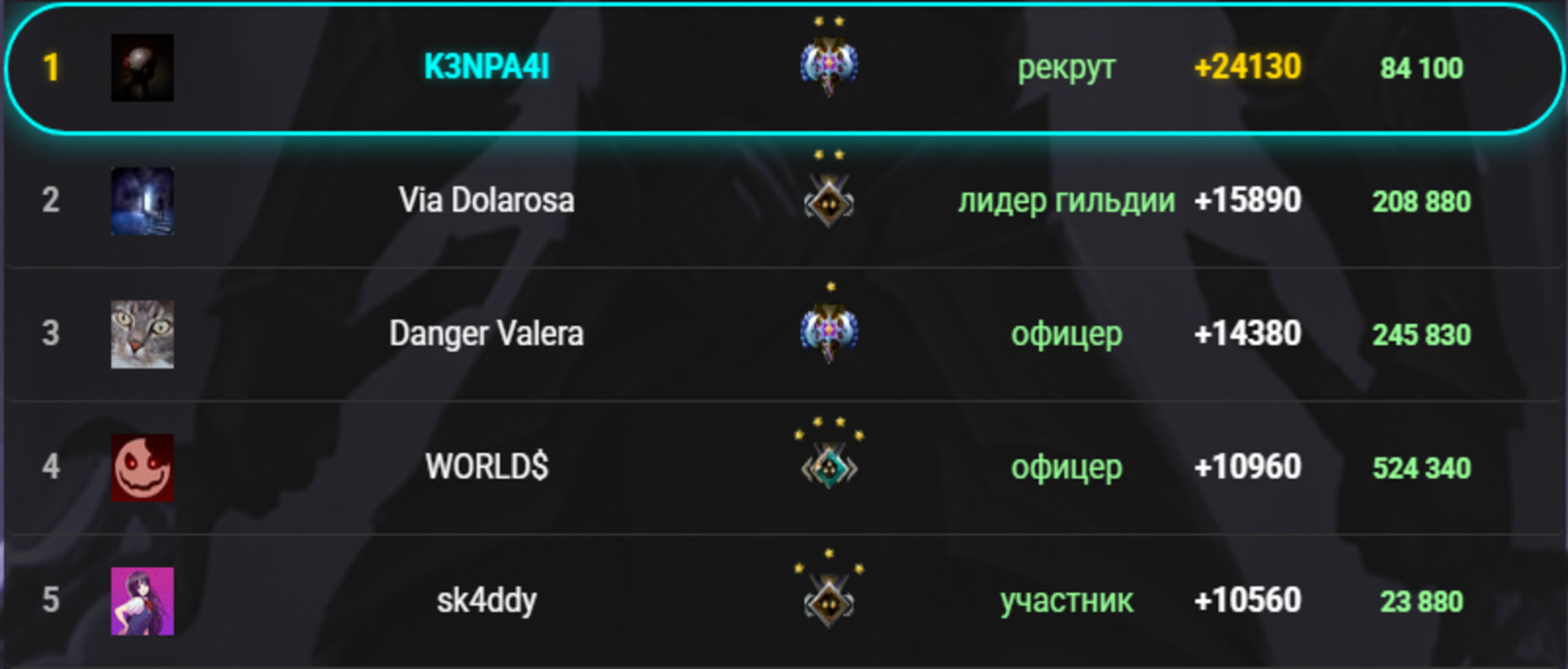 Пять победителей получают Dota+!